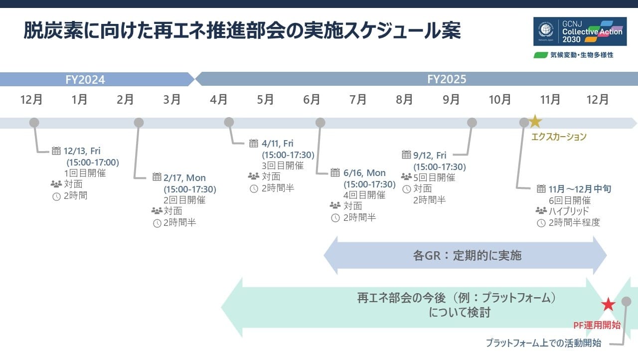脱炭素に向けた再エネ推進部会の実施スケジュール案