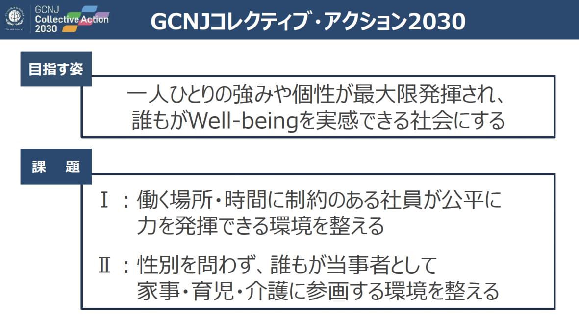 「GCNJコレクティブ・アクション2030のスライド。目指す姿：一人ひとりの強みや個性が最大限発揮され、誰もがWell-beingを実感できる社会にする。課題：1. 働く場所・時間に制約のある社員が公平に力を発揮できる環境を整える。2. 性別を問わず、誰もが当事者として家事・育児・介護に参画する環境を整える。」