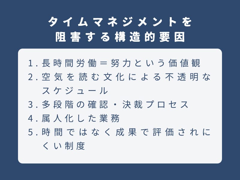 タイムマネジメントを阻害する構造的要因：1.長時間労働＝努力という価値観 2.空気を読む文化による不透明なスケジュール 3.多段階の確認・決裁プロセス 4.属人化した業務 5.時間ではなく成果で評価されにくい制度
