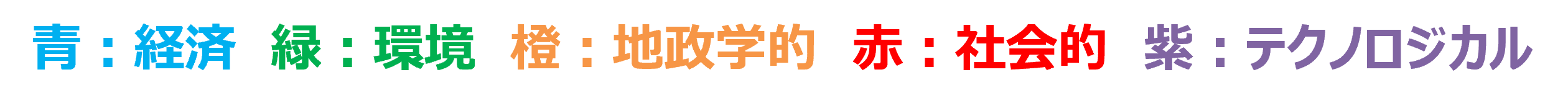 青:経済、緑:環境、橙:地政学的、赤:社会的、紫:テクノジカル