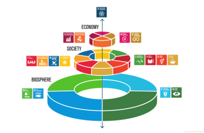 SDGsウェディング・ケーキ・モデル
